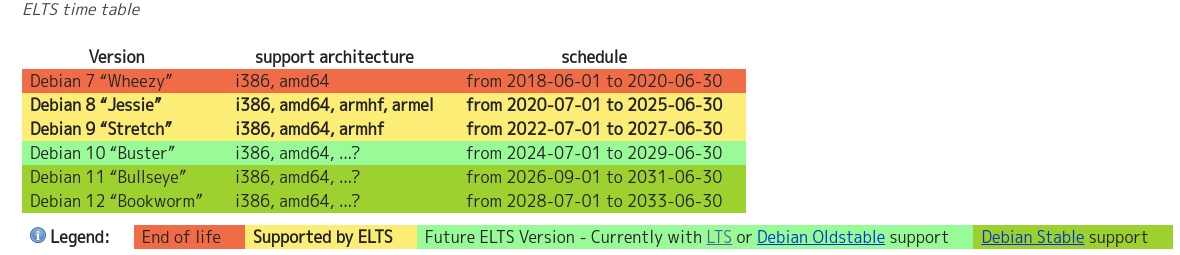 LTS