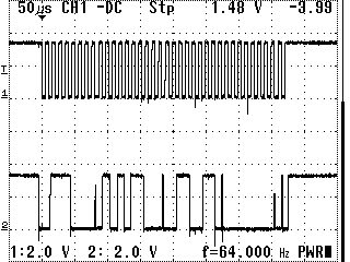 I2C