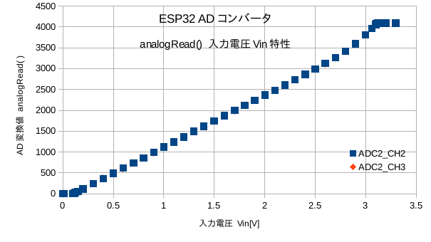 ADC入出力特性