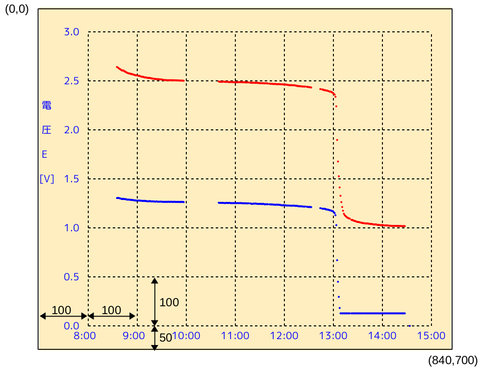 graph